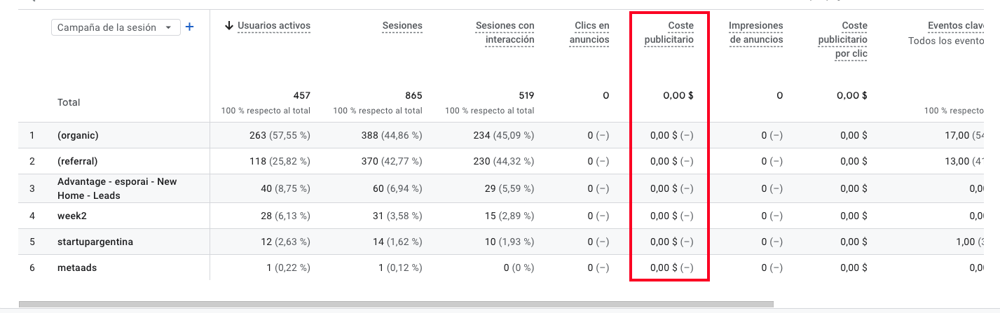 Visualizar costos de Meta Ads en el informe de GA4
